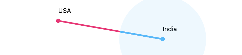 Communicating with Data
