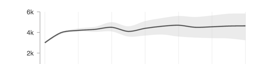 Guidelines for Time-Series