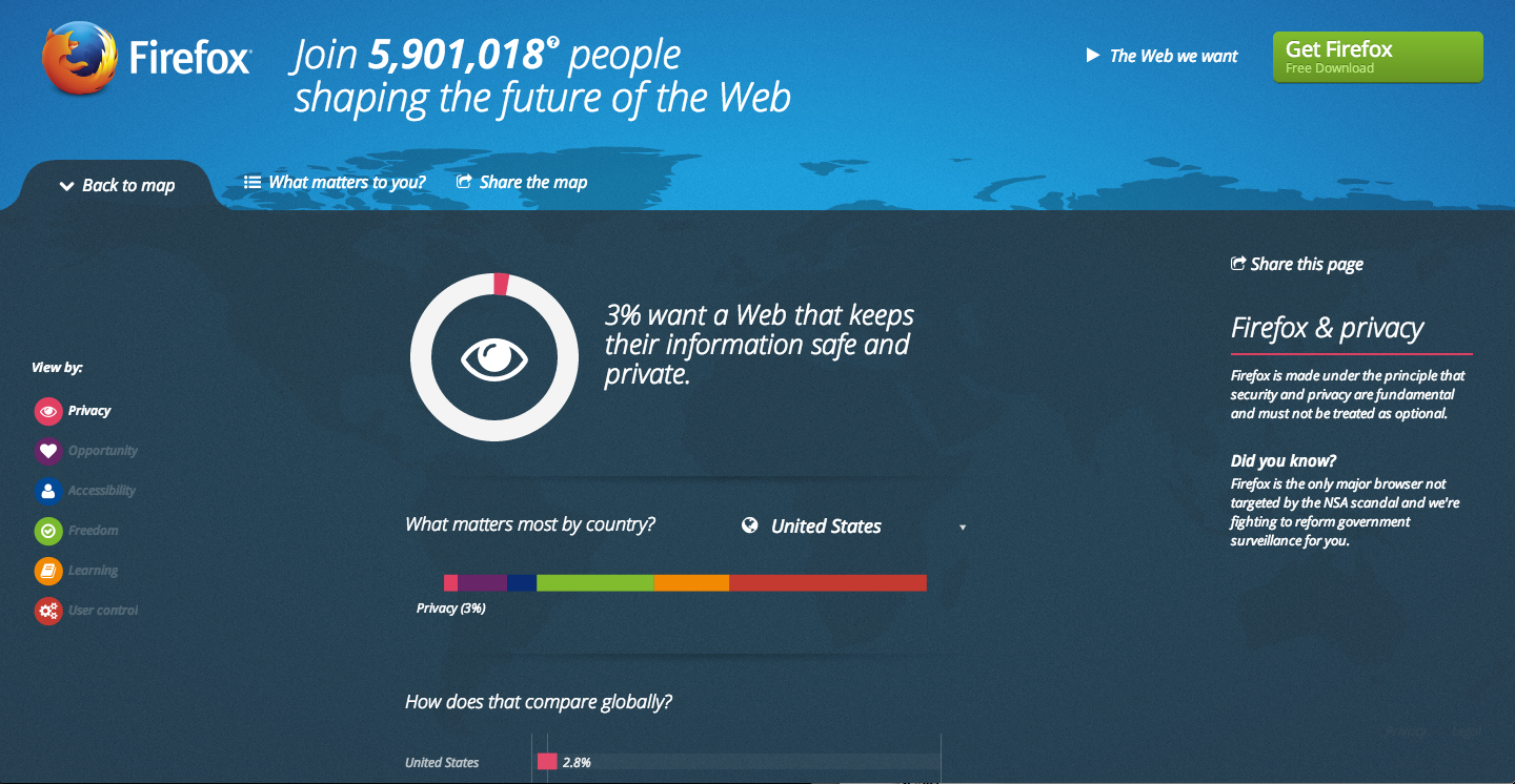 Mozilla: The Web We Want